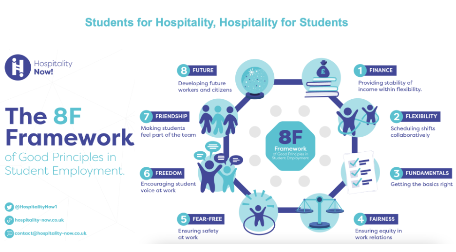 Hospitality, Now! 8F Framework
